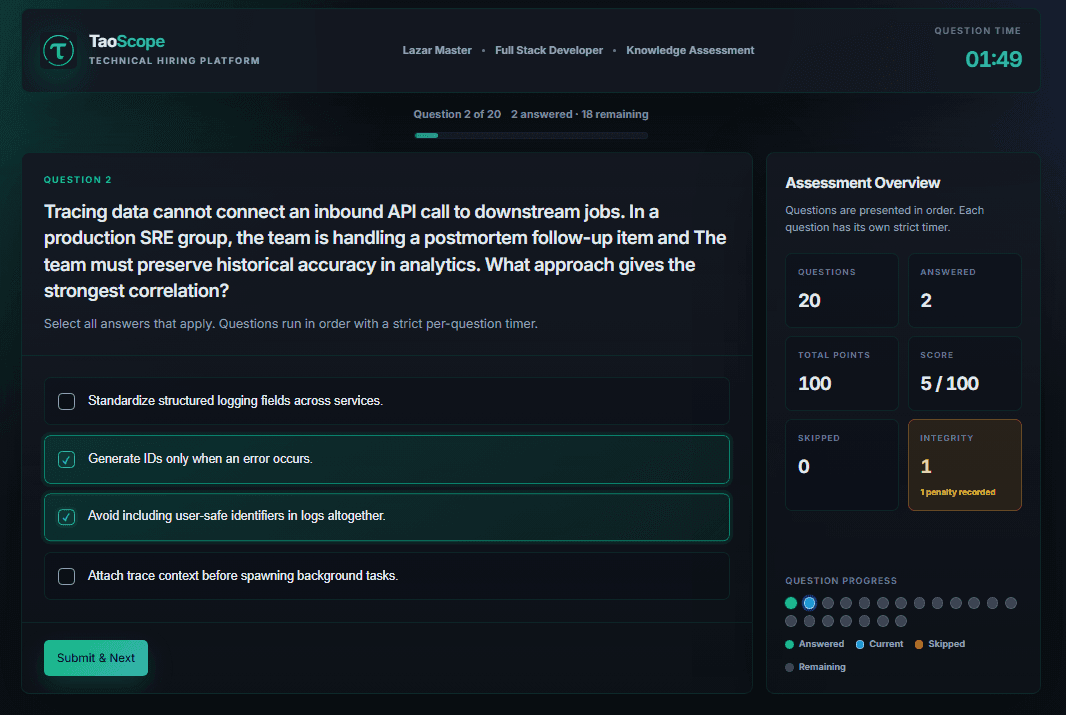 Technical Assessment question view with timer, answer options, and progress sidebar